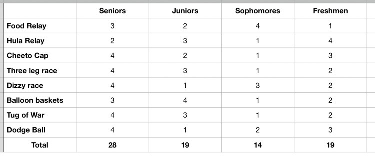 Results