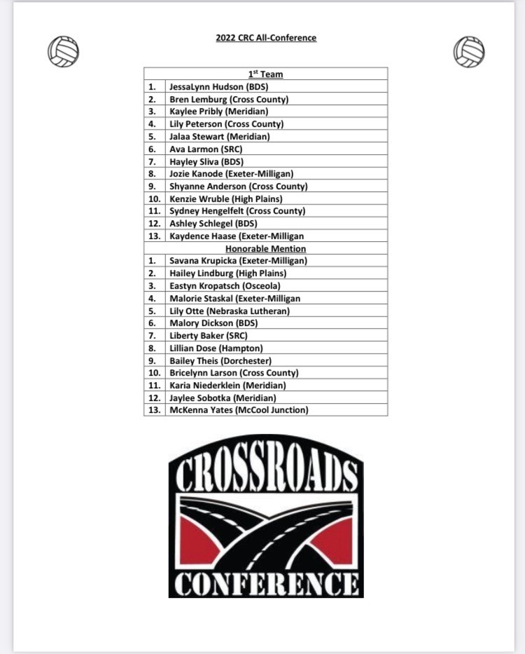 CRC All Conference Honors